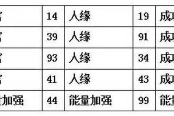 揭开数字命理的面纱：命运与数字的奇妙联系