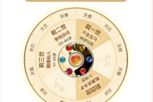 命理何锋与命运：如何用命理改变未来