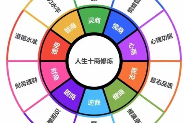 理在个人发展中的重要作用与应用