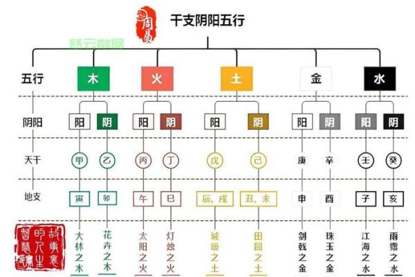 了解洛五行属性在风水中的应用