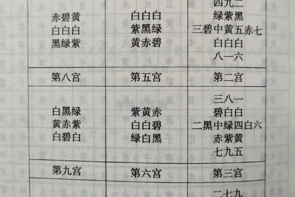 了解洛五行属性在风水中的应用
