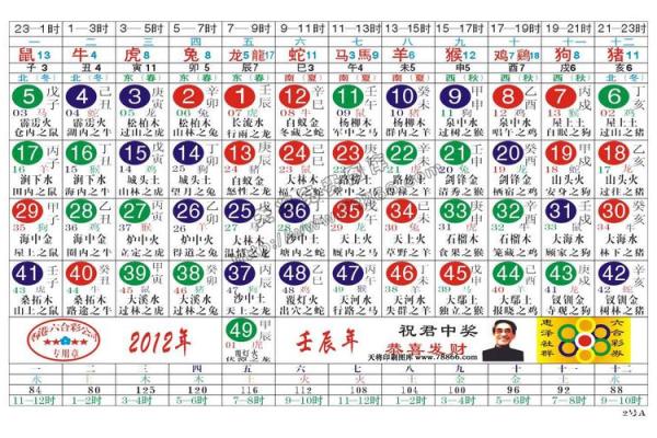 生辰八字对生肖命运的影响探秘