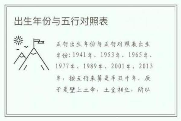 生辰八字时辰与命理的关系