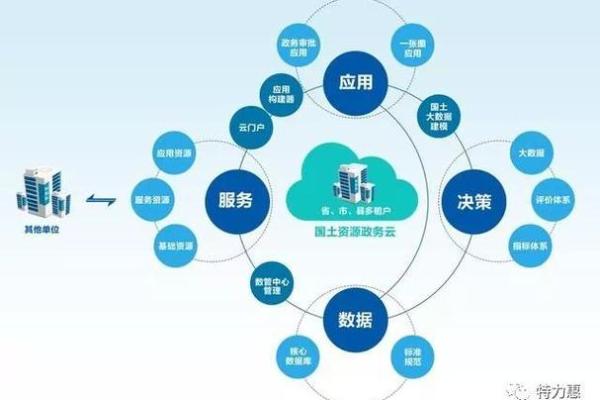 探索应用解析
