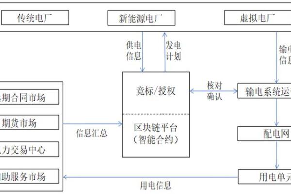 探索应用解析