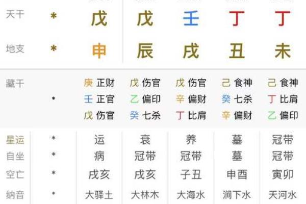 什么样的生辰八字能带来好运