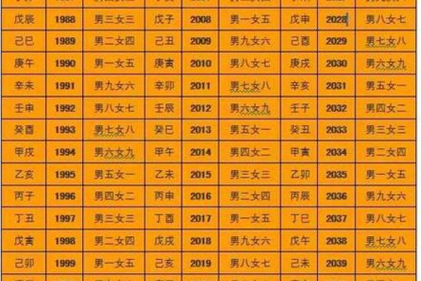 免费易经算命，揭示你的生辰八字命运