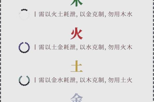 探索生辰八字与五行在起名中的重要性