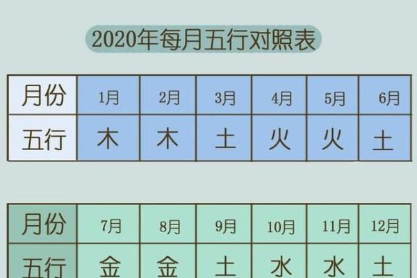 探索生辰八字与五行在起名中的重要性