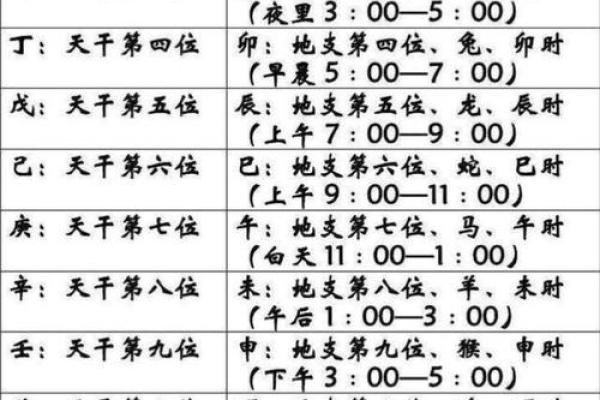 掌握免费易经算命，解读你的生辰八字