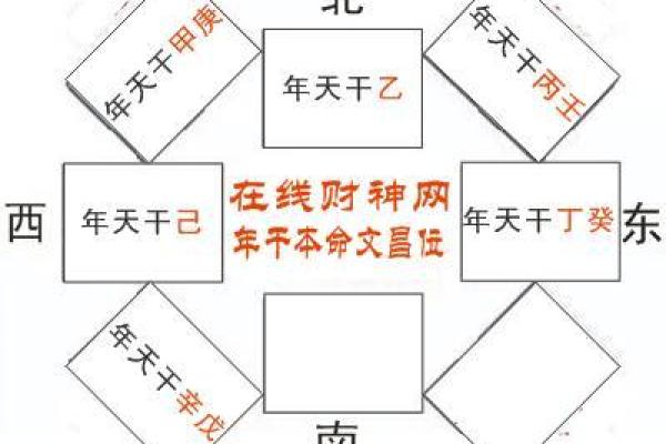 生辰八字在开光中的作用分析