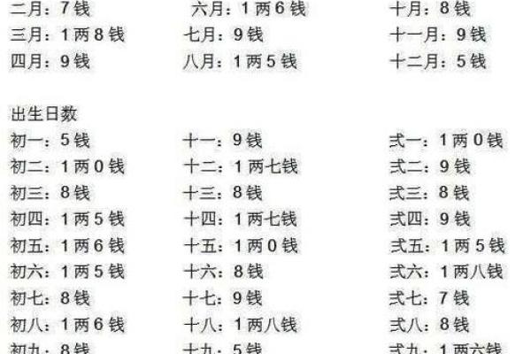 如何通过生辰八字了解未来