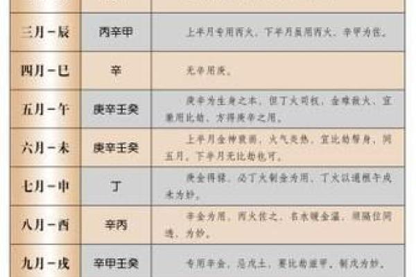 如何通过生辰八字了解个人的斤两