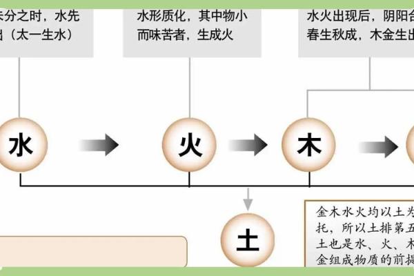 五行智慧：姓名中的五行奥秘解枿