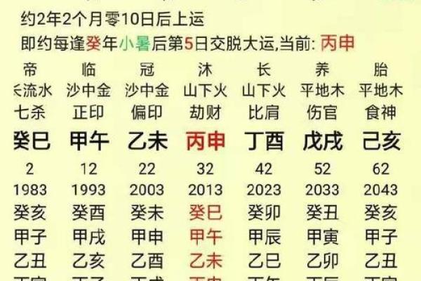 生辰八字与婚姻匹配的深层次关系