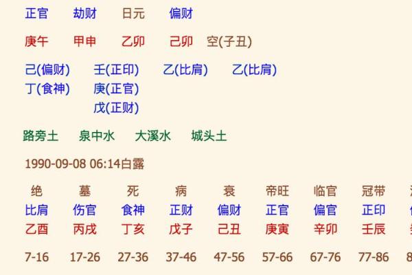 生辰八字与婚姻匹配的深层次关系