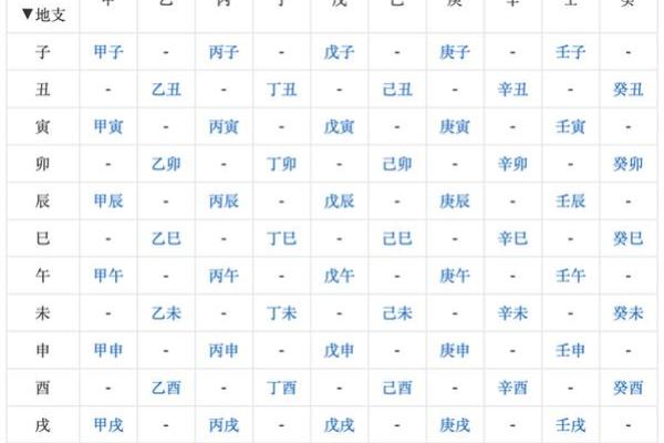 精准计算生辰八字时辰的步骤
