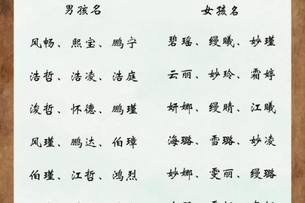 宝宝取名秘籍：打造聚人气个性名孿