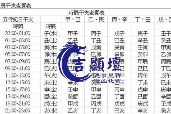 生日与生辰八字：命运的双重密码