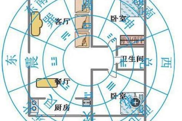 延吉风水揭秘：如何布局家居旺财运？