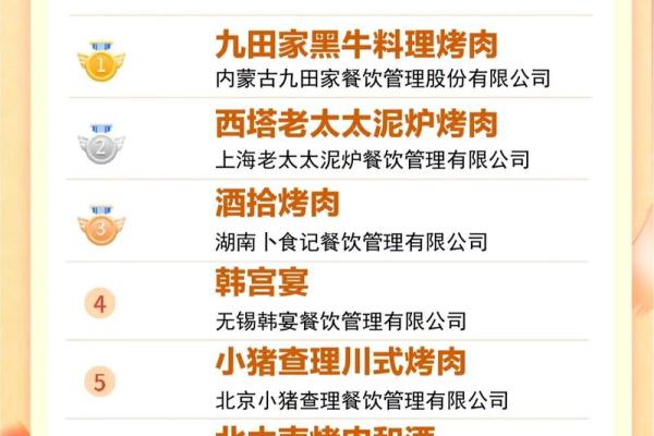 为学校餐饮公司打造独特品牌名称的创意策略