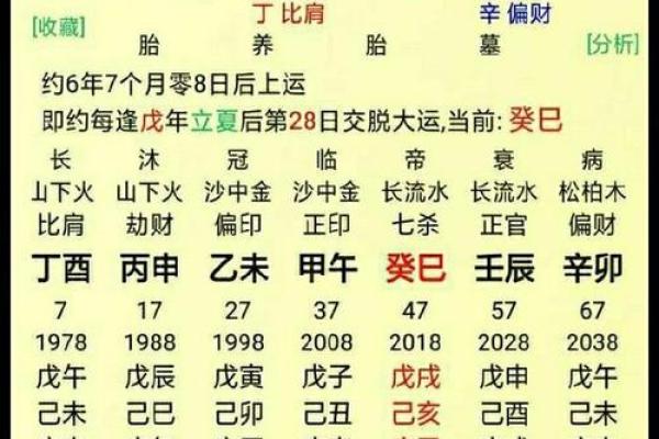 提升财运的关键：生辰八字中的财神位