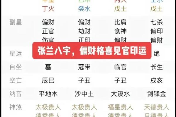 提升财运的关键：生辰八字中的财神位