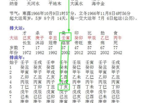 揭秘生辰八字中的财神位与财富运势
