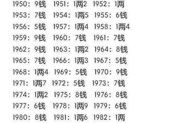 生辰八字解读：你的星座隐藏的命运密码