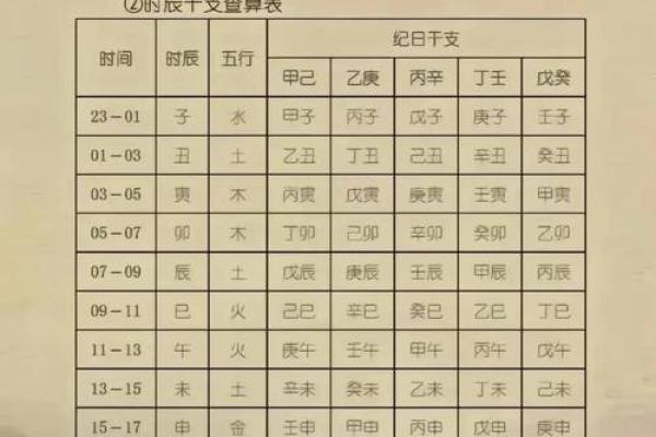 生辰八字中的生肖含义探讨