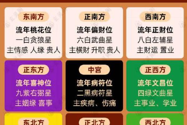 通过八字分析优化公司名字的风水与运势