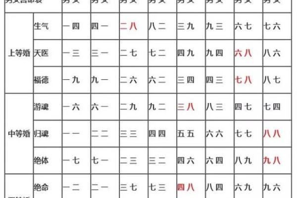 生辰八字相克查询：破解命运中的相冲之局