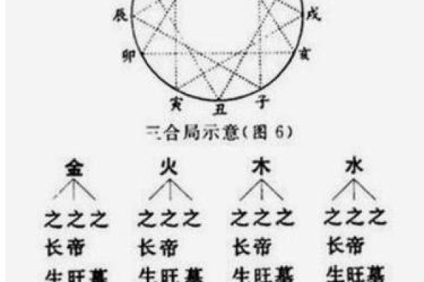 生辰八字相克查询：破解命运中的相冲之局