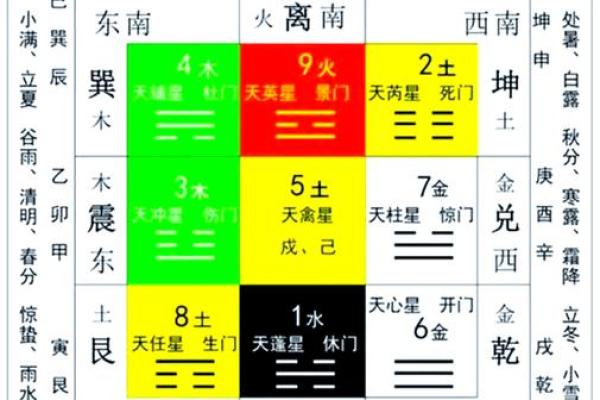 家居风水宝典：一招改运，让你的家焕然一新