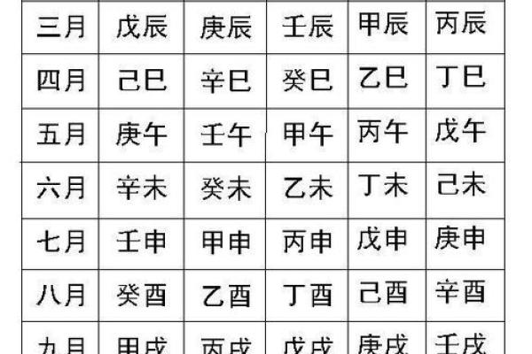 生辰八字取名评分方法揭秘