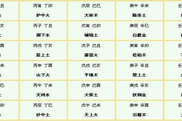 探索周易生辰八字五行的奥秘