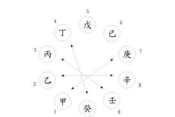 生辰八字相生相克的实际应用
