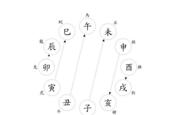 生辰八字相生相克的实际应用