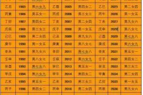 从生辰八字看两人的婚配合不合