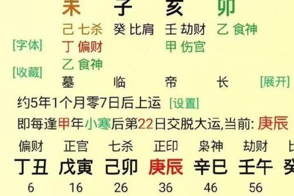 从生辰八字看两人的婚配合不合