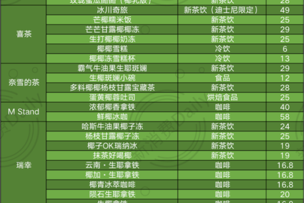 精选植物公司名称方案，助你品牌脱颖而出