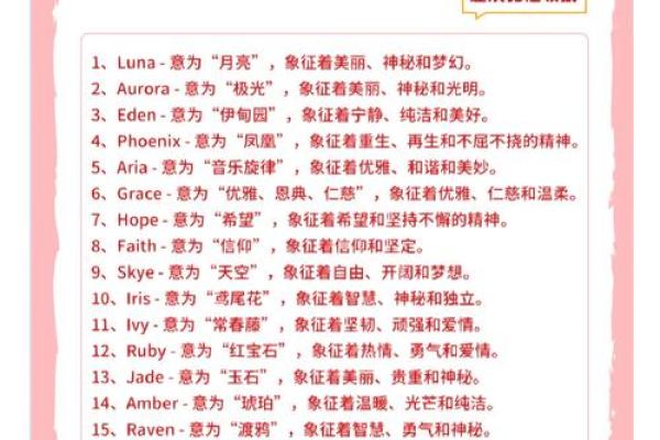 如何通过英语查名字快速了解其含义和来源