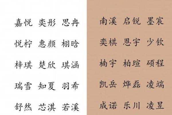 如何通过生辰八字免费为宝宝起名