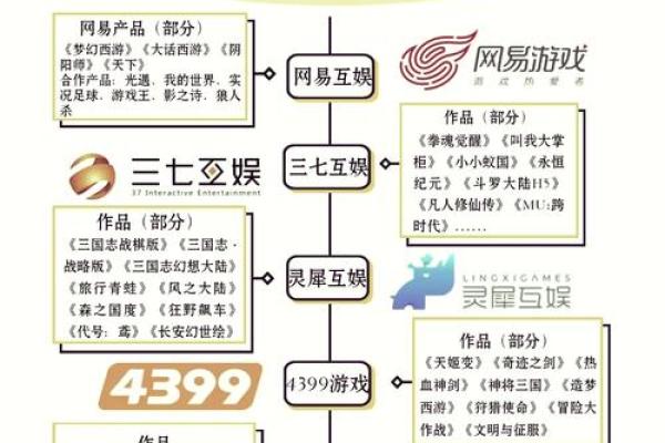 七字游戏名字大揭秘，笑到停不下来