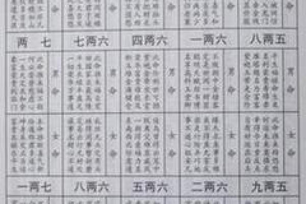 通过生辰八字解析你的感情运
