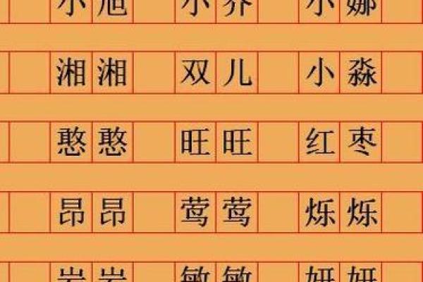 生辰八字与名字相配的秘诀