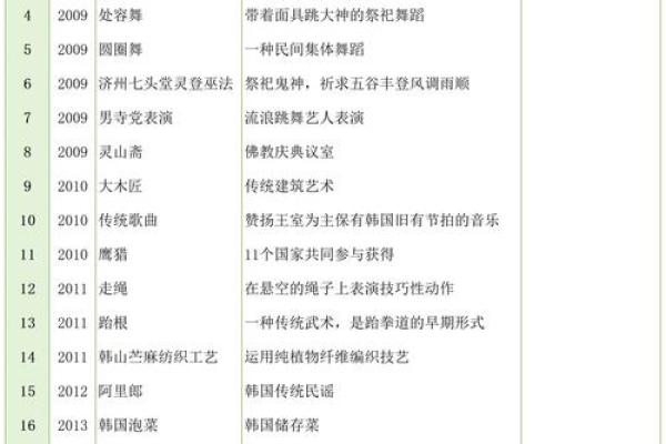 探秘“hui”名字的文化与含义