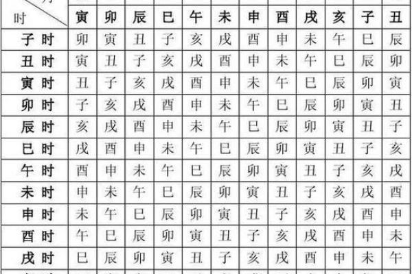 生辰八字计算的最佳时刻是什么时候