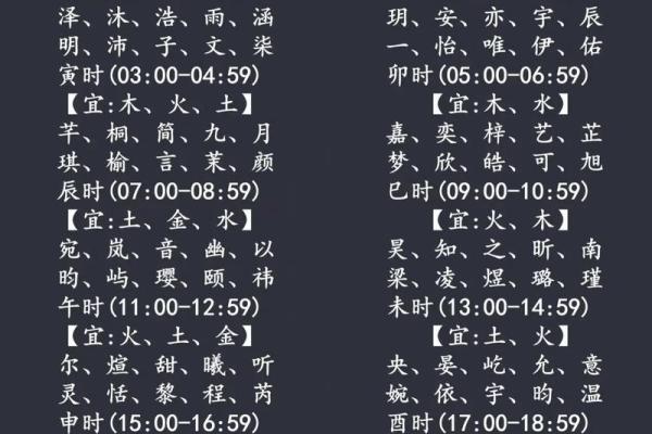 宝宝取名攻略：热门名字背后的寓意与禁忿