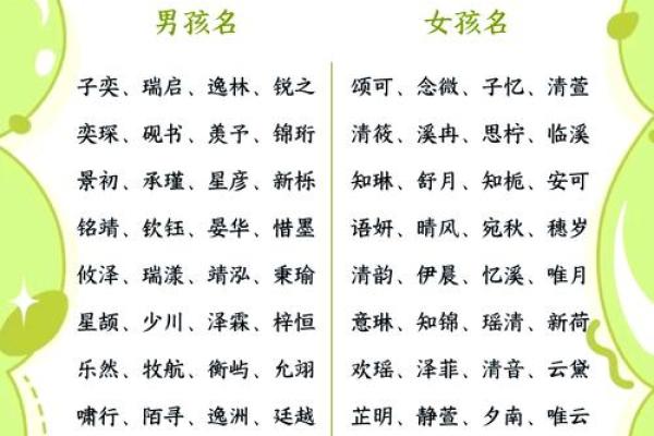 宝宝取名攻略：热门名字背后的寓意与禁忿